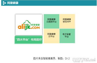 BAT布局移動(dòng)醫(yī)療軟件開發(fā) 戰(zhàn)略、路徑與未來展望