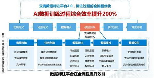 云測(cè)數(shù)據(jù)高質(zhì)交付背后的技術(shù)真相 探秘頭部AI數(shù)據(jù)服務(wù)廠商的智能引擎