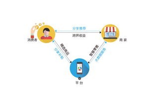 美容院建群拉客之殤 當(dāng)社群紅利變成運(yùn)營噩夢(mèng)