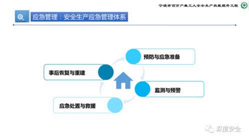 危險化學品企業安全管理 業務能力提升與應急實踐