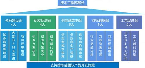企業如何有效管理產品成本，提升核心競爭力