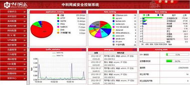 中小企業如何選擇上網行為管理產品