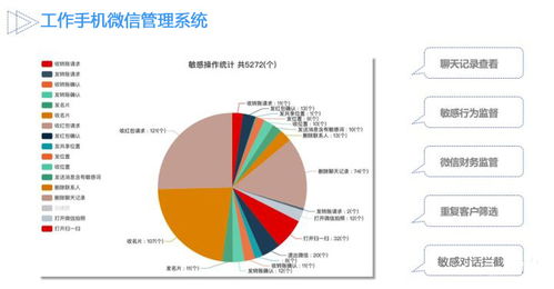 工作微信管理監控系統 現代企業管理的福音