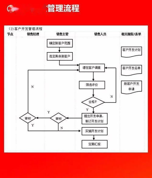 企業管理流程圖全集 附可編輯Word模板，免費領取助力高效運營