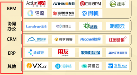 企業管理軟件有哪些？全面解析主流類別與推薦