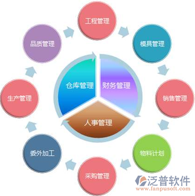 中小企業ERP定制 提升企業管理效能的關鍵策略