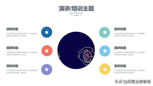 業績驅動的管理智慧 企業培訓中的商務風管理法則